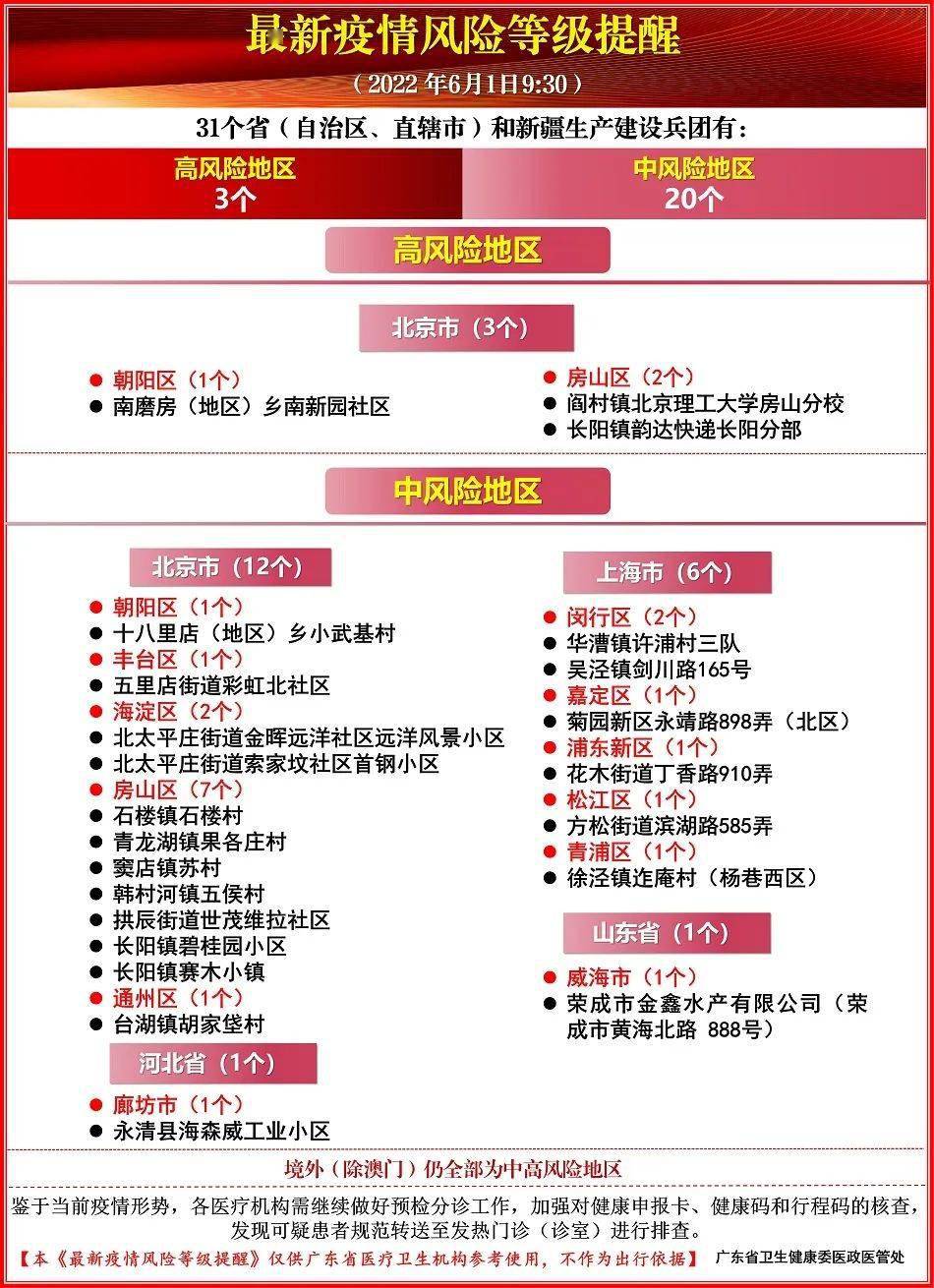 全国疫情风险等级查询/全国疫情风险等级查询系统