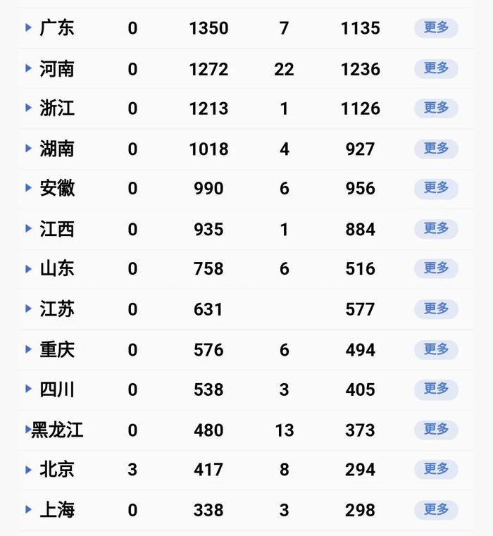 为何这波疫情居高不下?官方回应.疫情为什么不严重了？