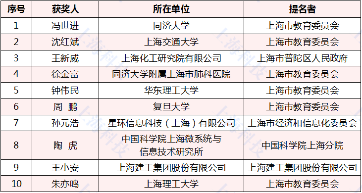 山西物流园已致4市68人感染(山西物流网)