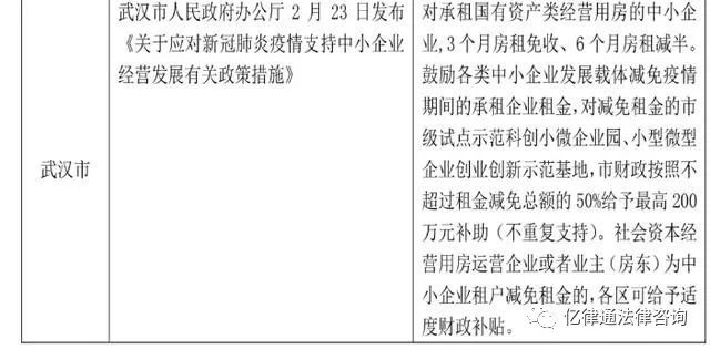 安阳市疫情.安阳市疫情期间中小企业房租减免实施细则？