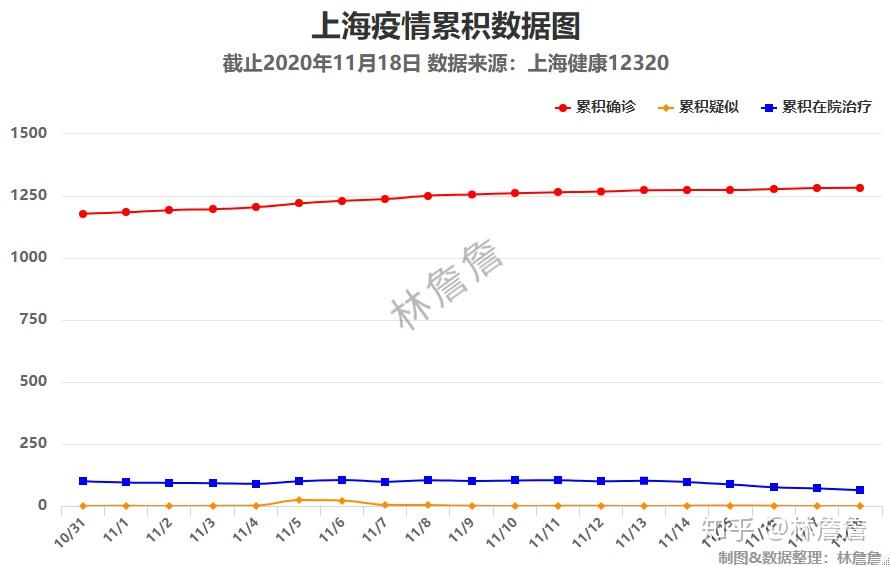 上海最新的疫情数据(上海最新疫情情况?)