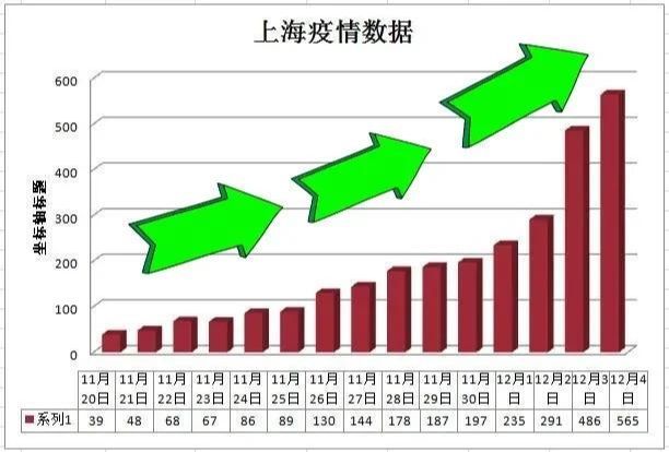上海最新的疫情数据(上海最新疫情情况?)