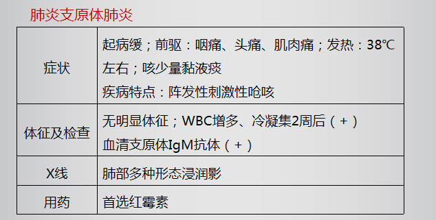 重庆肺炎/重庆肺炎支原体