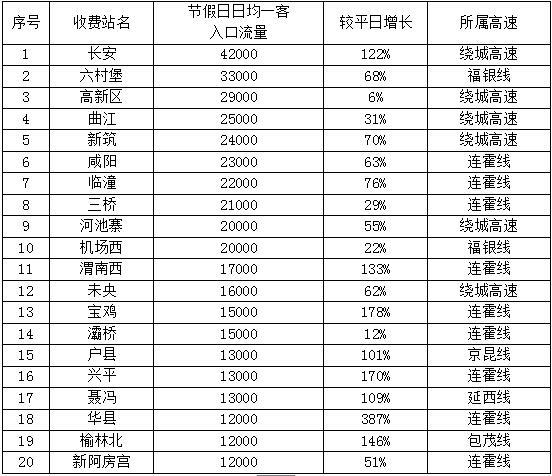 【劳动节高速路免费吗?,劳动节高速费免费几天】