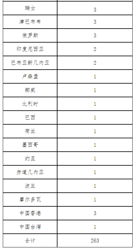 北京新增2例无症状(北京新增5例确诊2无症状)