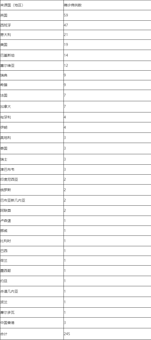 北京新增2例无症状(北京新增5例确诊2无症状)