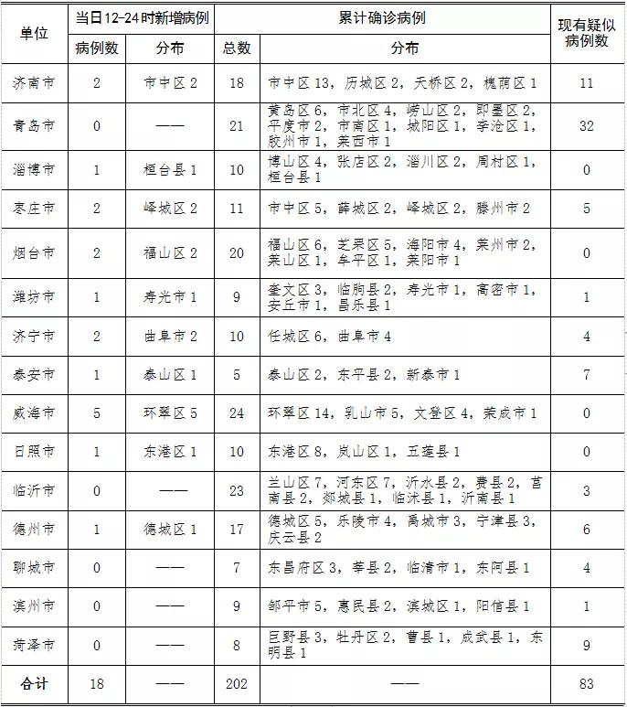 31省新增确诊34例/31省新增确诊33例本土