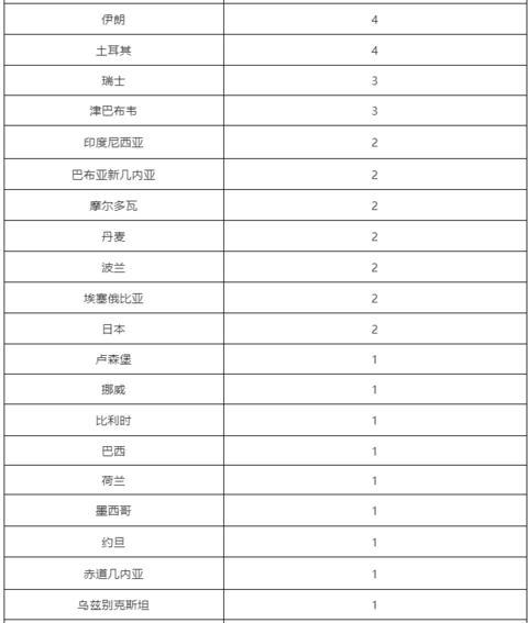 北京昨日新增1例境外输入病例.北京新增境外输入感染者详情公布？