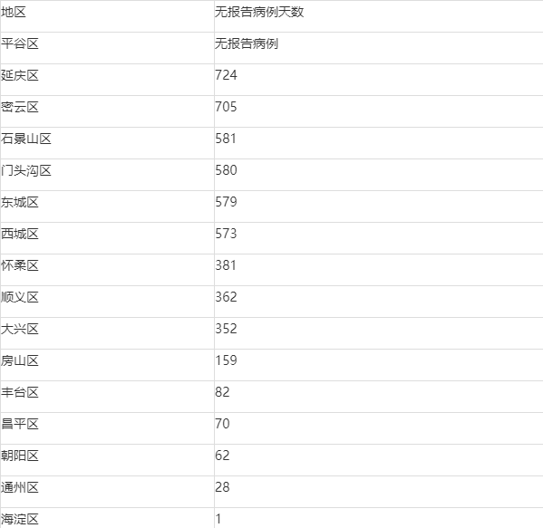 北京昨日新增1例境外输入病例.北京新增境外输入感染者详情公布？