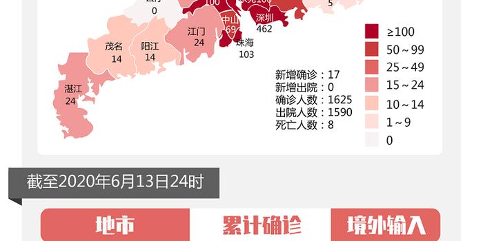 广东新增17例本土确诊/广东新增本土确诊11例详情
