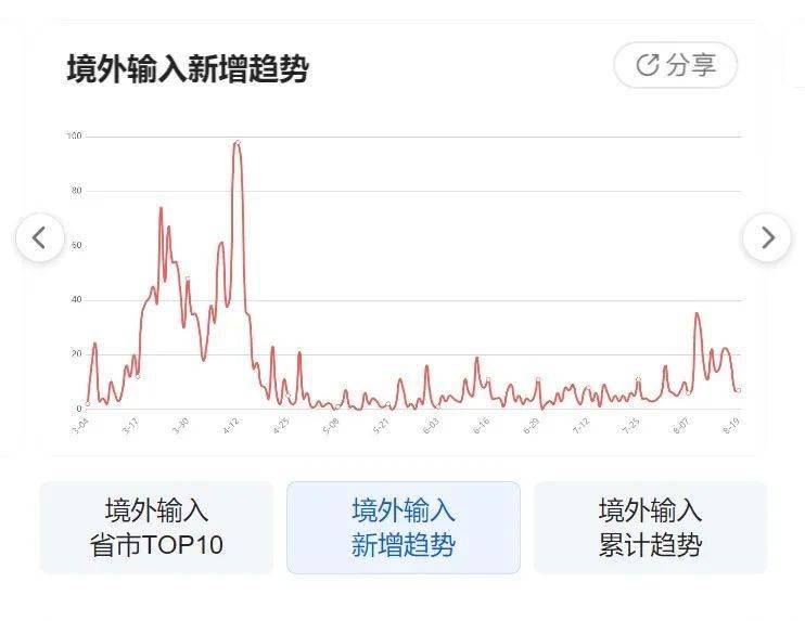 中国疫情最新消息数据(中国疫情最新详细消息)