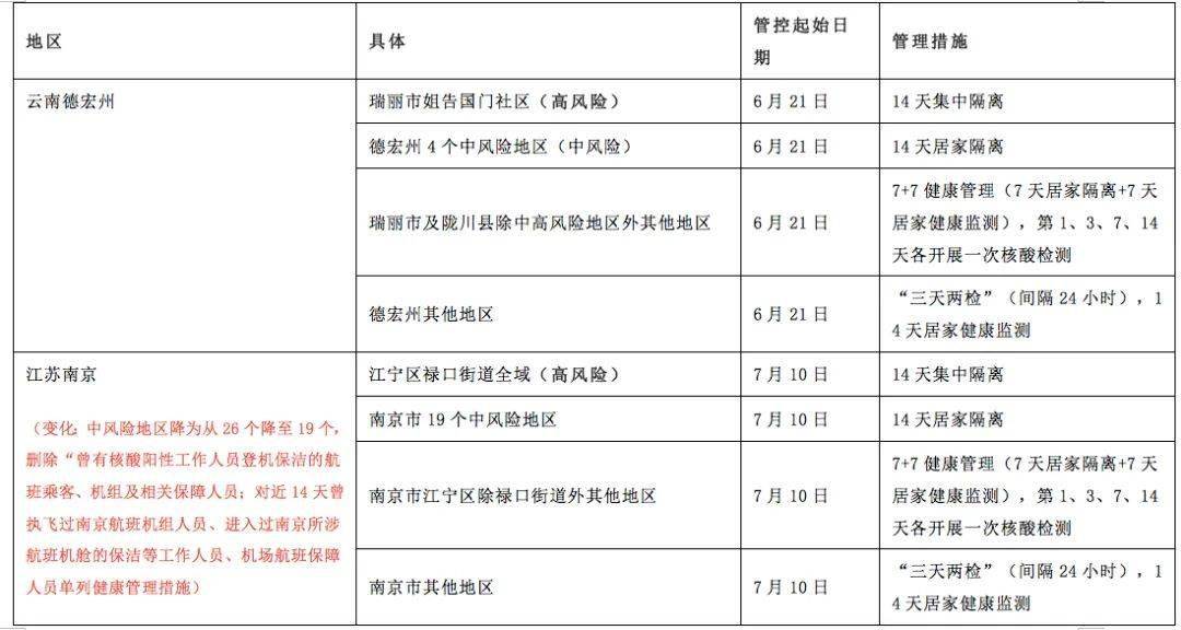 辽宁发现24例阳性系援吉返辽人员/辽宁确诊患者