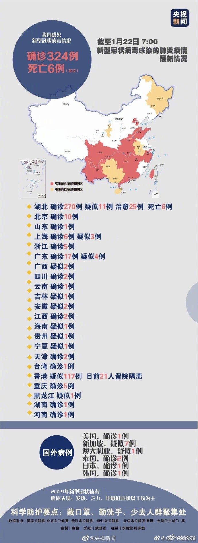 全国感染达峰进度/全国感染者分布