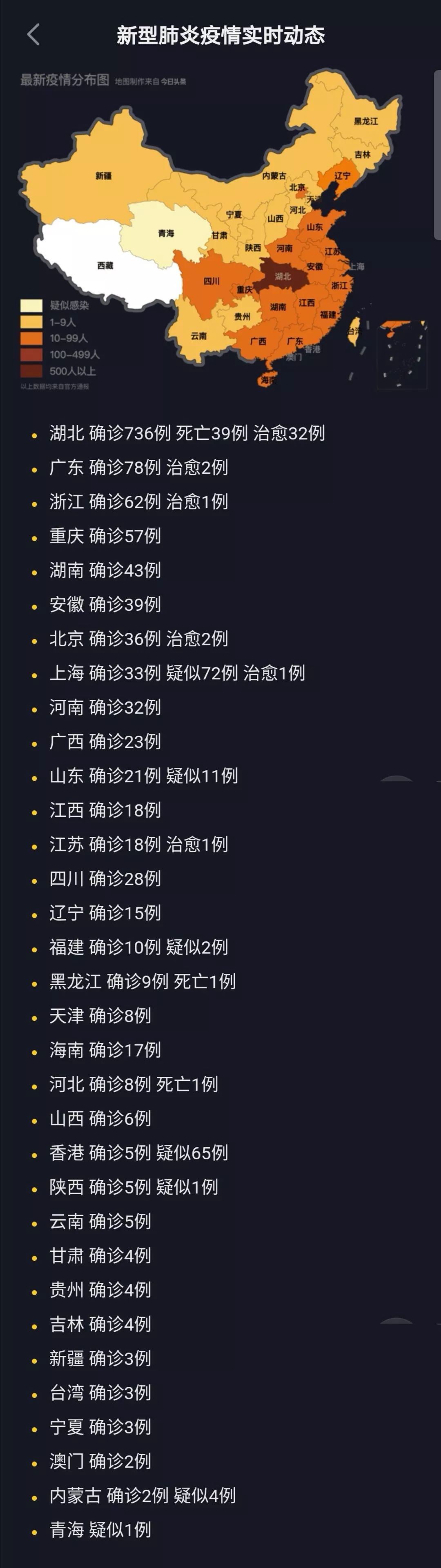 全国感染达峰进度/全国感染者分布