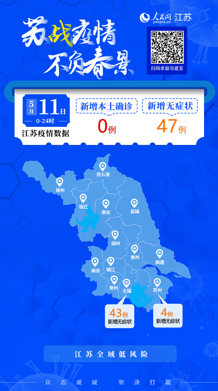 31省份新增本土确诊47例江苏26例(31省份新增本土病例83例江苏54例)