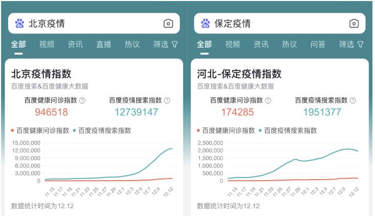 【疫情指数,疫情指数图】