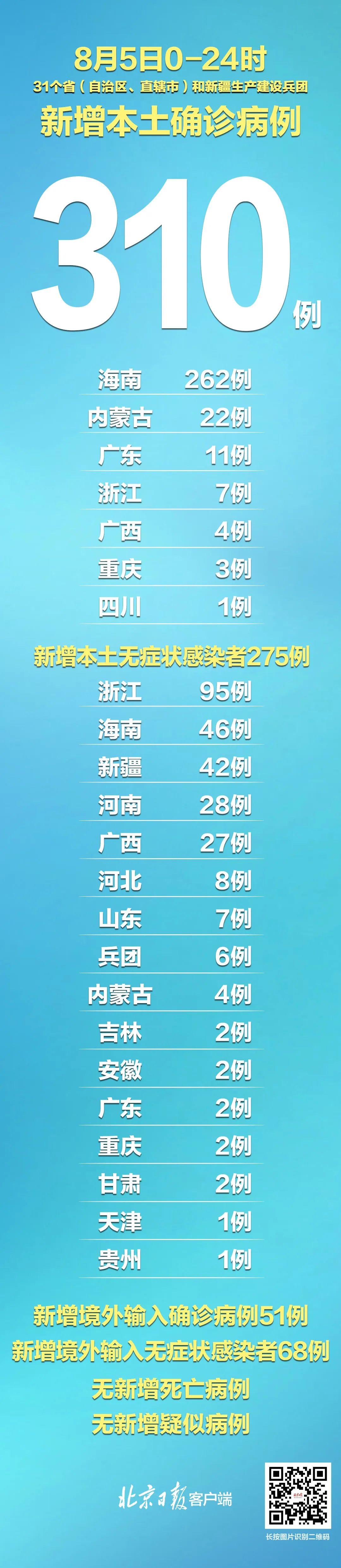 【河南新增本土无症状3例,河南新增本土无症状22例】