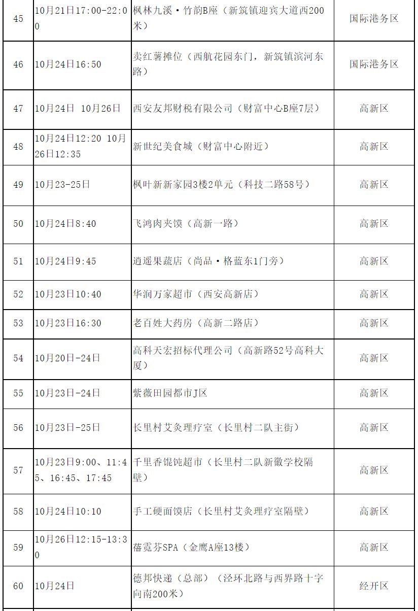 陕西新增3例本土无症状.陕西新增本地无症状感染者？
