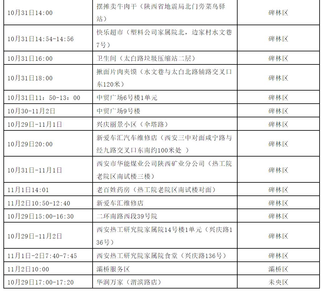 陕西新增3例本土无症状.陕西新增本地无症状感染者？