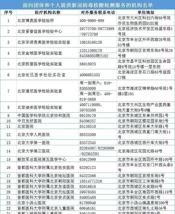 【现在去北京需要核酸检测吗,现在去北京需要出示核酸检测吗】