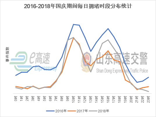 2022国庆节高速公路免费时间(2021年国庆节高速免费通知)