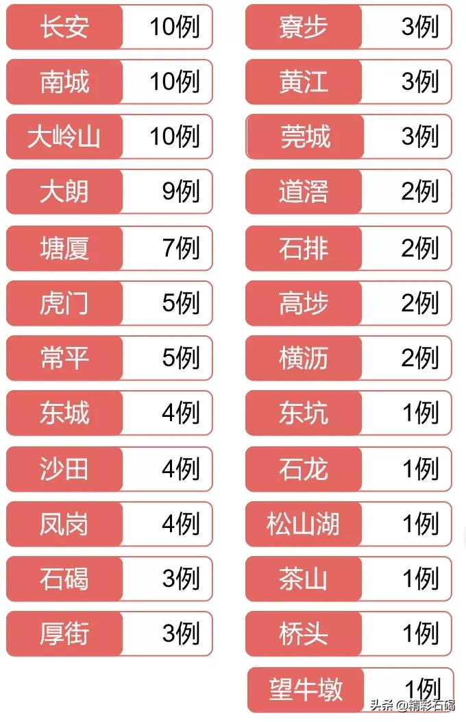 广东新增本土确诊10例/广东新增本土确诊10例病例