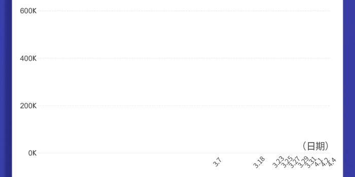 美国新冠肺炎确诊超100万例/美国新冠肺炎确诊超100万例的原因