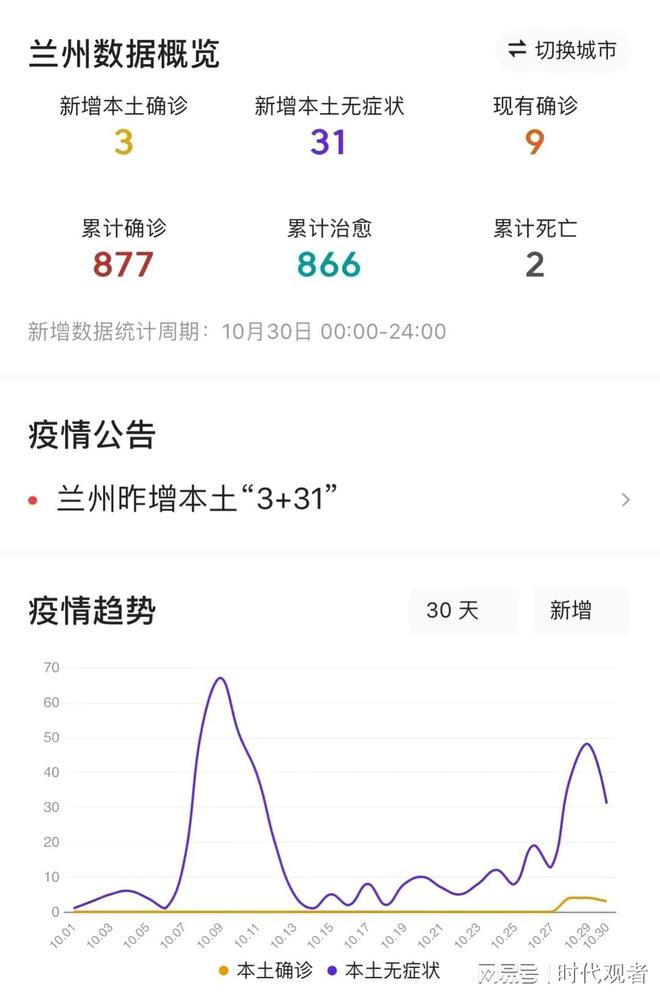 兰州今日疫情最新消息/兰州今日疫情最新消息数据
