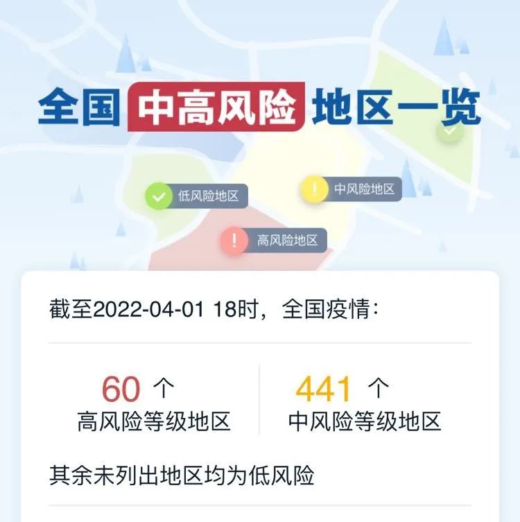 中高风险地区/中高风险地区2020年2月
