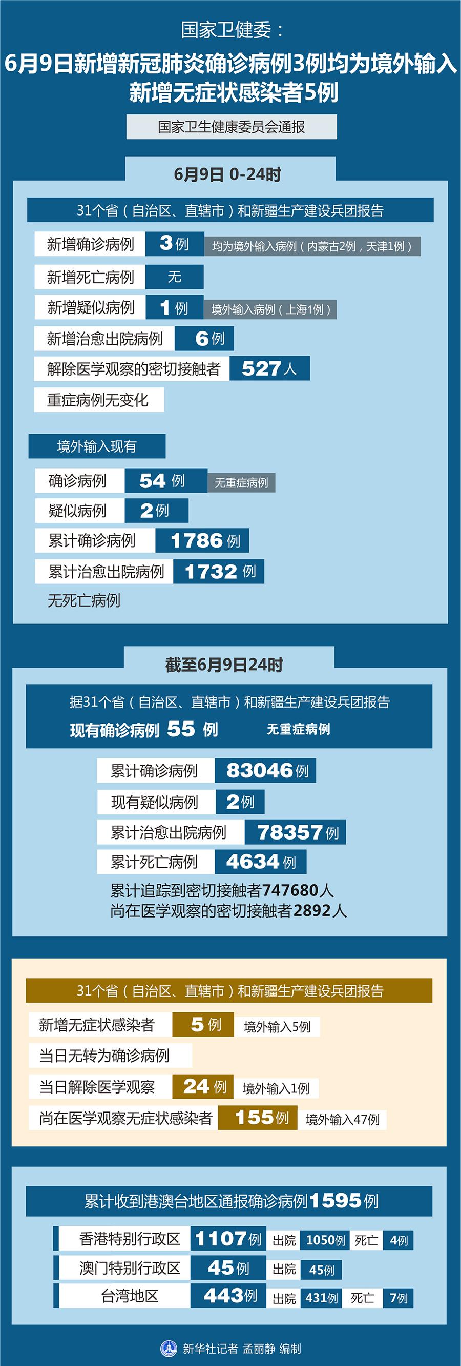 内蒙古本轮疫情4天新增感染者90例.内蒙古疫情新增消息今天1？