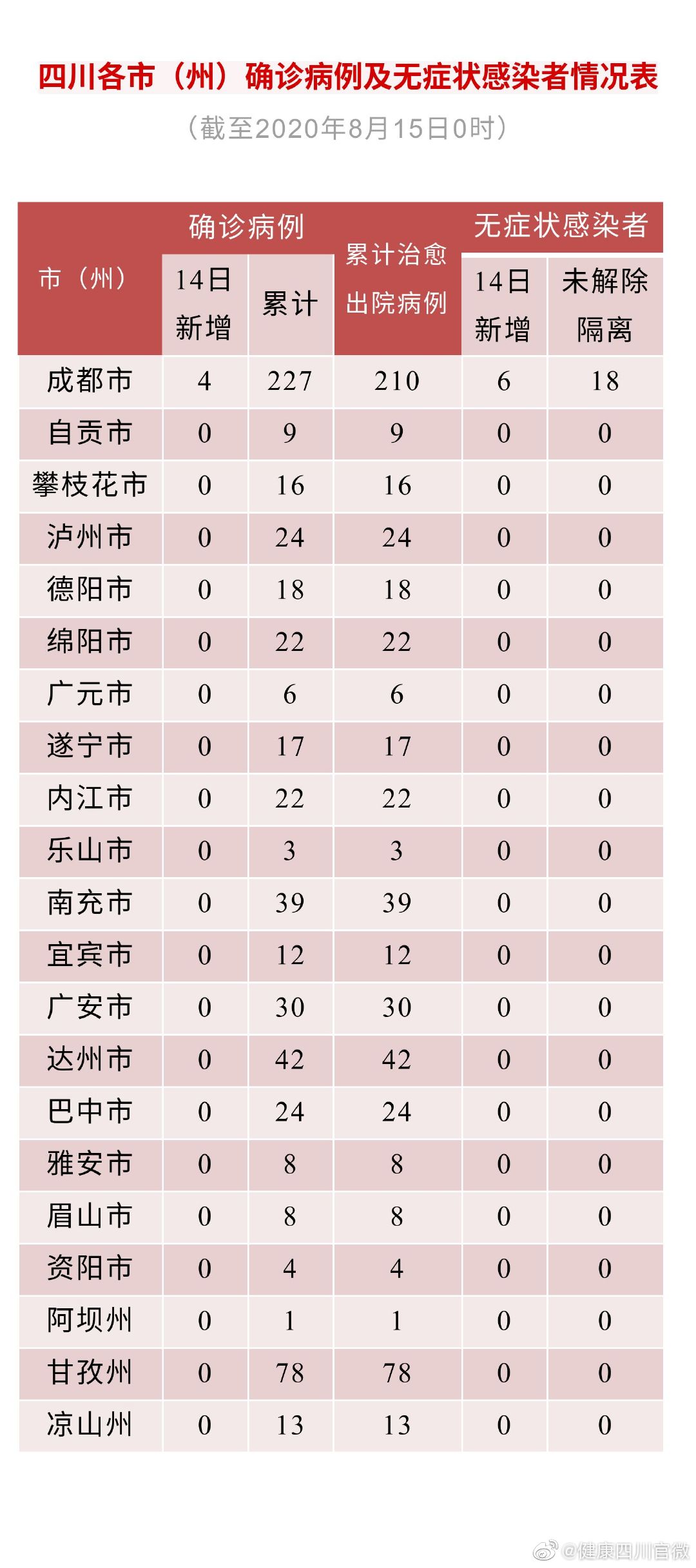 四川新增4例境外输入确诊(四川新增境外输入疫情最新消息)