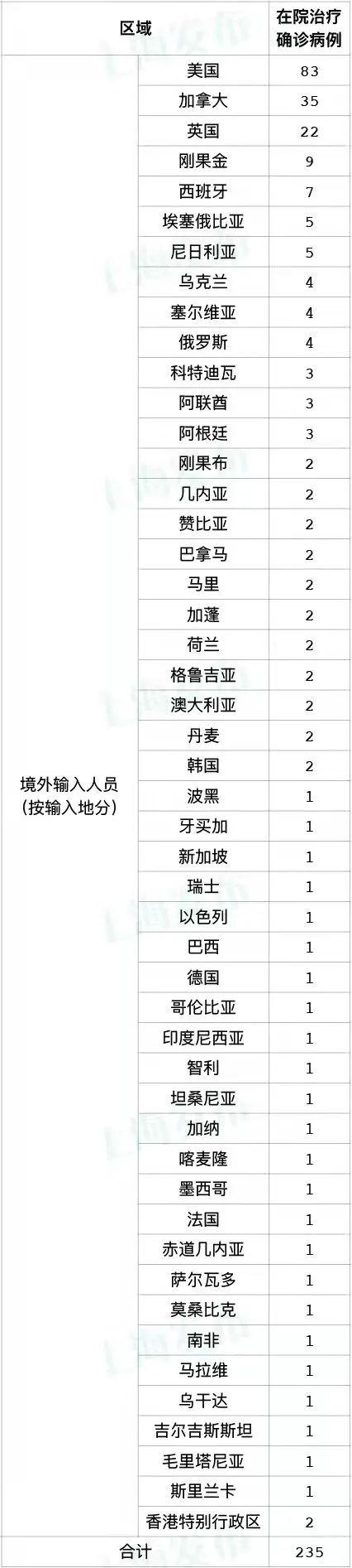 官方回应上海为何无症状较多(上海无症状感染者有多少)