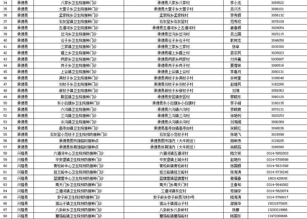 河北新增本土确诊8例/河北新增82例本土确诊行动轨迹