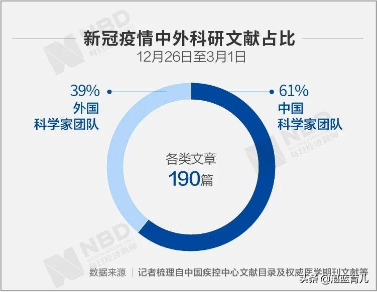 31省新增确诊22例其中本土8例(31省新增本土确诊126例)