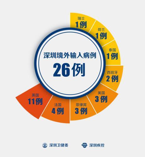 广州新增1例确诊病例.广州新增1例确诊病例详情？