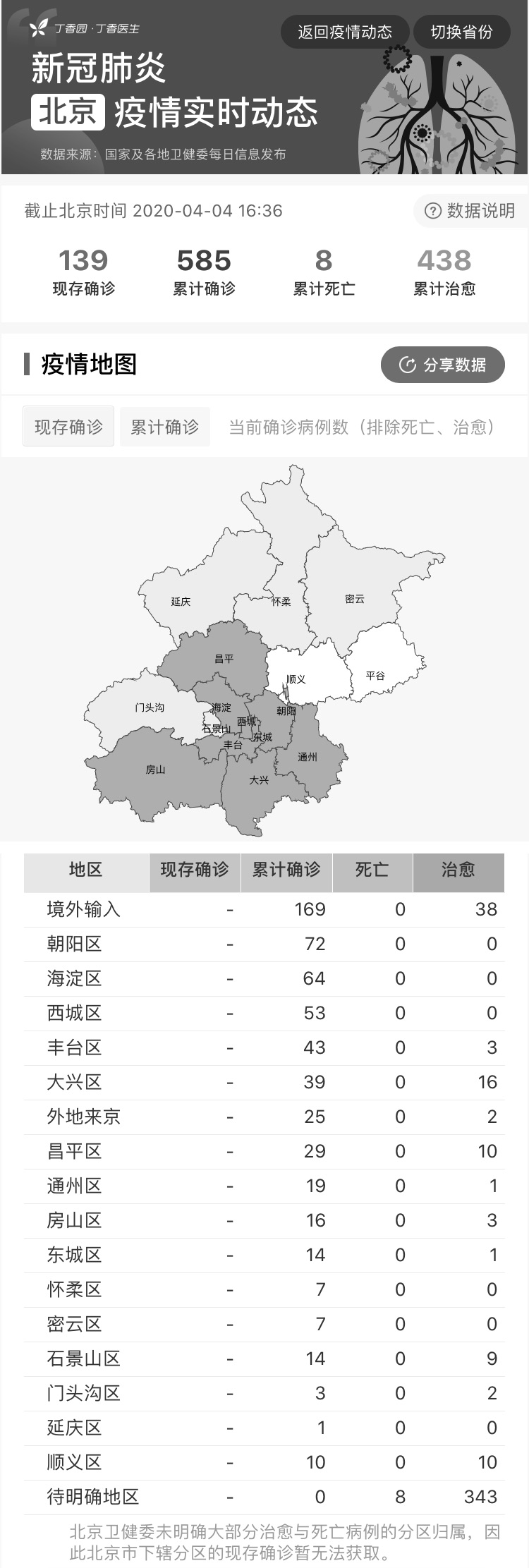 北京最新肺炎疫情/北京最新新型冠状肺炎疫情