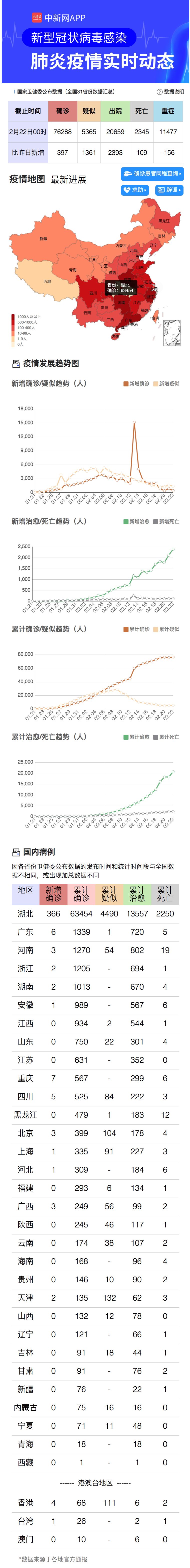北京最新肺炎疫情/北京最新新型冠状肺炎疫情