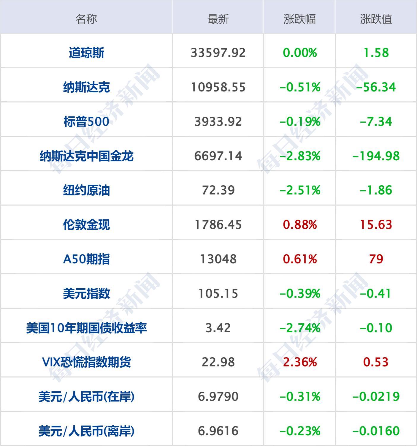 多地乘火车飞机不再查核酸/现在坐火车飞机要核酸检测报告吗