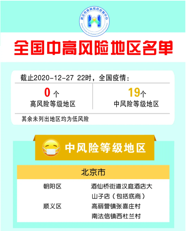 全国疫情中风险地区名单(全国疫情中风险地区名单公布)