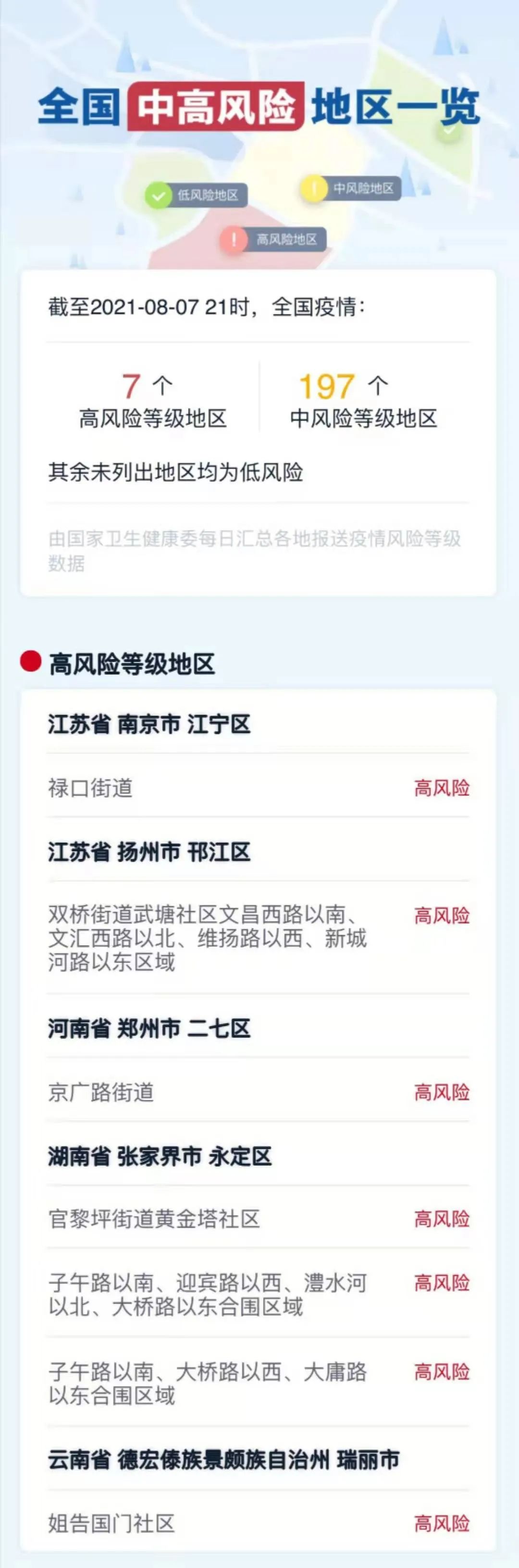 全国疫情中风险地区名单(全国疫情中风险地区名单公布)