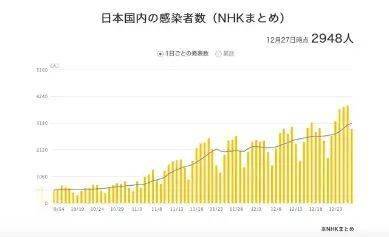 专家:新冠再变异可能性较低.新冠变异能变异到什么程度？