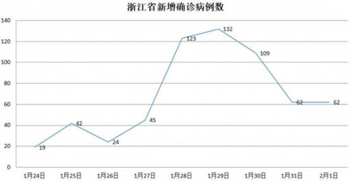 武汉疫情今天最新消息/武汉疫情最新消息今天新增病例