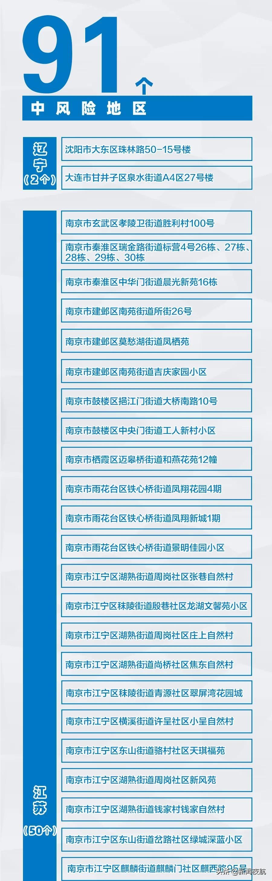 河南全省疫情最新消息/河南省疫情通报最新消息