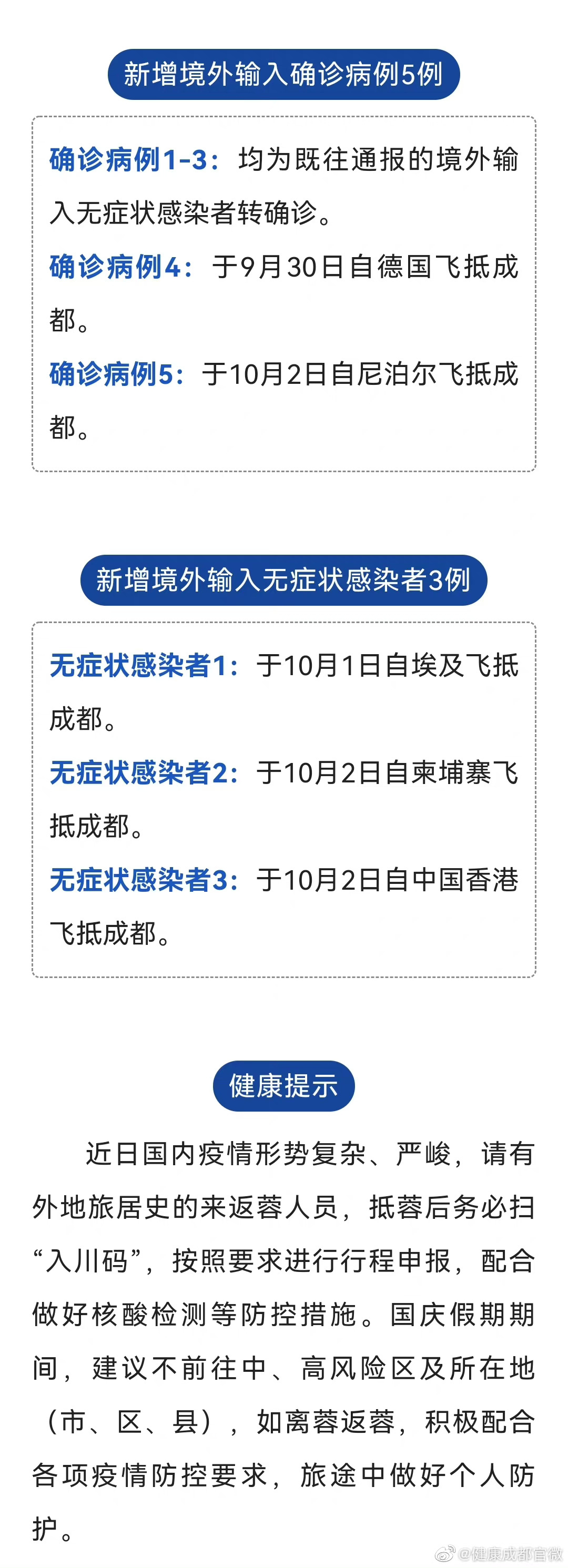 【成都无新增病例,成都无新增确诊病例】