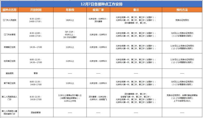 广州白云区1核酸阳性人员详情公布/广州白云区有发现阳性吗