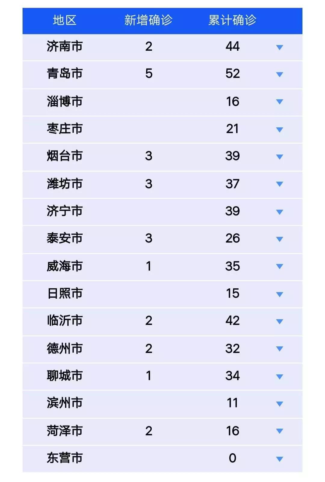 日照疫情/日照疫情最新消息今天实时