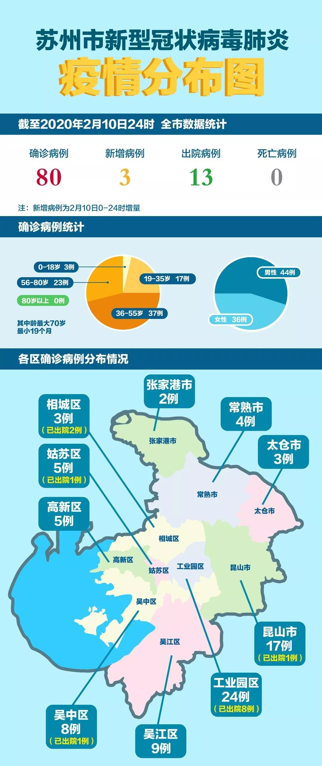 苏州已有7个区域发现疫情(苏州有几个新型疫情肺炎)