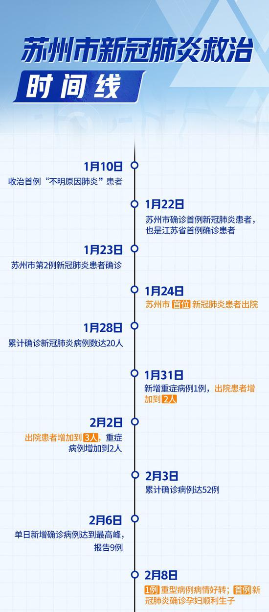 苏州已有7个区域发现疫情(苏州有几个新型疫情肺炎)