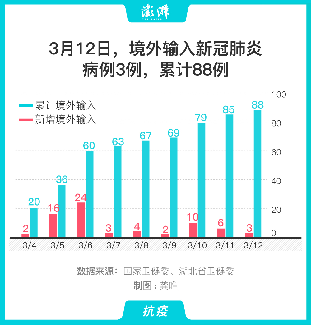 本次疫情由新的境外输入源头引起(近期境外输入引发的本土新冠肺炎)