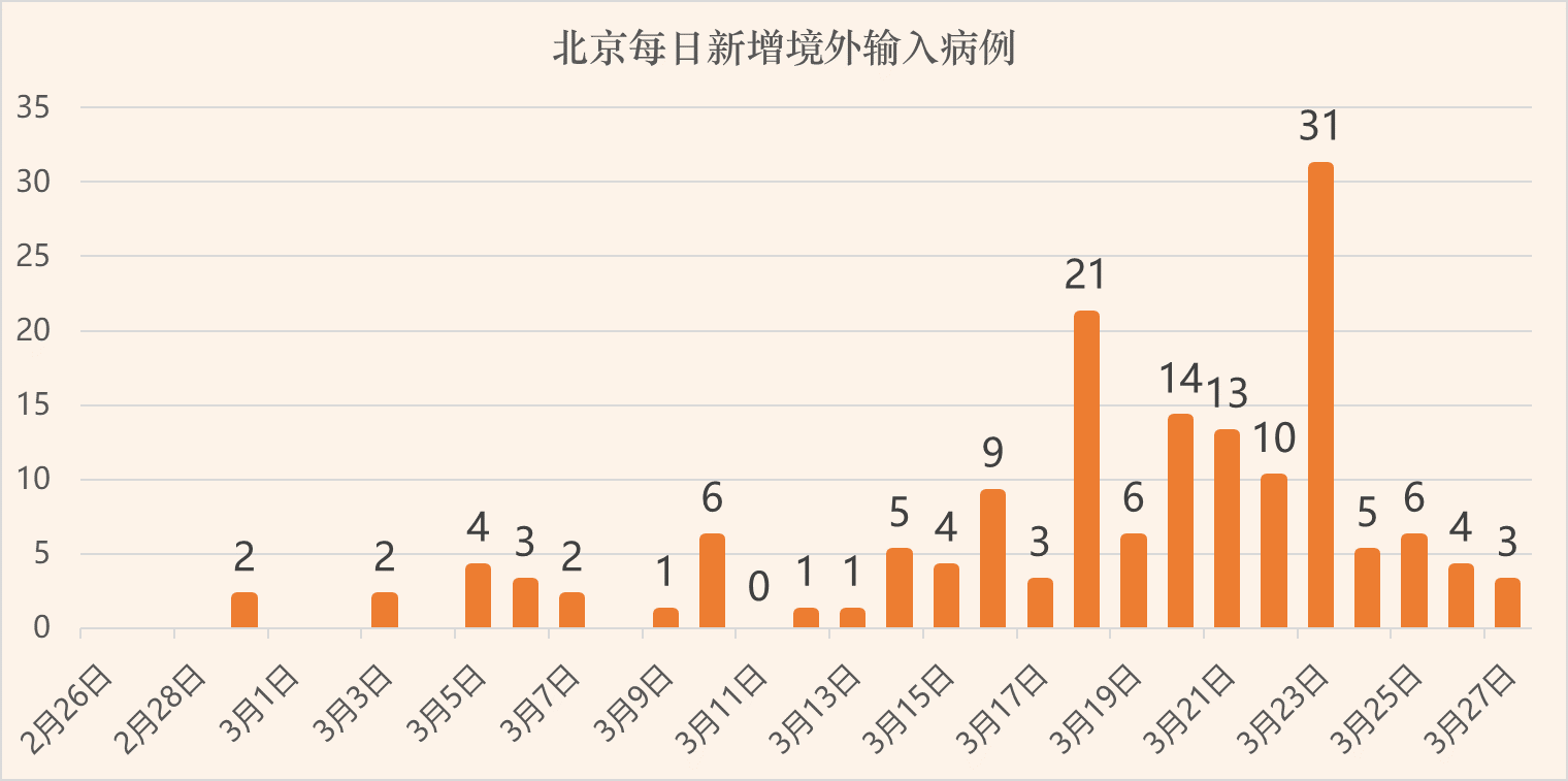 【北京解封后感染人数,北京解封了】